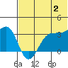 Skan Bay tide chart for Tuesday, July 2, 2024
