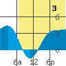 Skan Bay tide chart for Wednesday, July 3, 2024