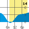 Skan Bay tide chart for Wednesday, August 14, 2024