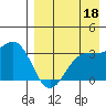 Skan Bay tide chart for Sunday, August 18, 2024