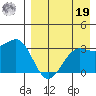 Skan Bay tide chart for Monday, August 19, 2024