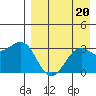 Skan Bay tide chart for Tuesday, August 20, 2024