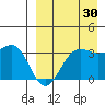 Skan Bay tide chart for Friday, August 30, 2024