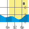 Skan Bay tide chart for Thursday, August 8, 2024