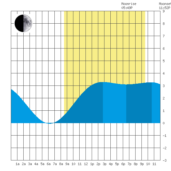 Skan Bay tide chart for Tuesday, September 10, 2024