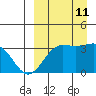 Skan Bay tide chart for Wednesday, September 11, 2024