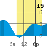 Skan Bay tide chart for Sunday, September 15, 2024