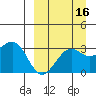 Skan Bay tide chart for Monday, September 16, 2024