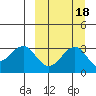 Skan Bay tide chart for Wednesday, September 18, 2024