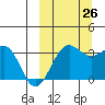 Skan Bay tide chart for Thursday, September 26, 2024