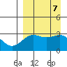 Skan Bay tide chart for Saturday, September 7, 2024