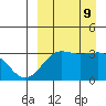 Skan Bay tide chart for Monday, September 9, 2024