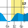 Skan Bay tide chart for Saturday, October 12, 2024