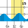 Skan Bay tide chart for Tuesday, October 15, 2024