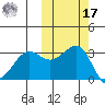 Skan Bay tide chart for Thursday, October 17, 2024