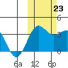 Skan Bay tide chart for Wednesday, October 23, 2024