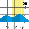 Skan Bay tide chart for Tuesday, October 29, 2024