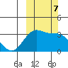 Skan Bay tide chart for Monday, October 7, 2024