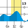 Skan Bay tide chart for Wednesday, November 13, 2024