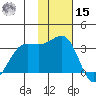 Skan Bay tide chart for Friday, November 15, 2024