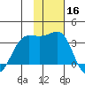 Skan Bay tide chart for Saturday, November 16, 2024
