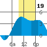 Skan Bay tide chart for Tuesday, November 19, 2024
