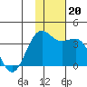 Skan Bay tide chart for Wednesday, November 20, 2024