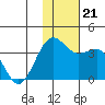 Skan Bay tide chart for Thursday, November 21, 2024