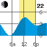 Skan Bay tide chart for Friday, November 22, 2024