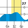 Skan Bay tide chart for Wednesday, November 27, 2024