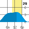 Skan Bay tide chart for Friday, November 29, 2024
