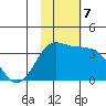 Skan Bay tide chart for Thursday, November 7, 2024