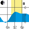 Skan Bay tide chart for Friday, November 8, 2024