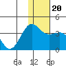 Skan Bay tide chart for Friday, December 20, 2024