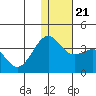 Skan Bay tide chart for Saturday, December 21, 2024