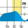 Skan Bay tide chart for Thursday, December 26, 2024