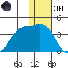 Skan Bay tide chart for Monday, December 30, 2024