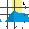 Skan Bay tide chart for Friday, December 6, 2024