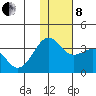 Skan Bay tide chart for Sunday, December 8, 2024