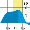 Skan Bay tide chart for Sunday, January 12, 2025