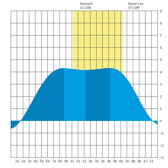 Skan Bay tide chart for Tuesday, January 14, 2025