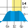 Skan Bay tide chart for Tuesday, January 14, 2025