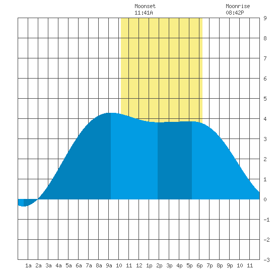 Skan Bay tide chart for Wednesday, January 15, 2025