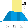 Skan Bay tide chart for Wednesday, January 15, 2025