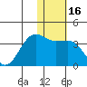Skan Bay tide chart for Thursday, January 16, 2025