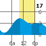 Skan Bay tide chart for Friday, January 17, 2025