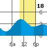 Skan Bay tide chart for Saturday, January 18, 2025