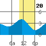 Skan Bay tide chart for Monday, January 20, 2025