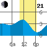 Skan Bay tide chart for Tuesday, January 21, 2025