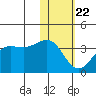 Skan Bay tide chart for Wednesday, January 22, 2025